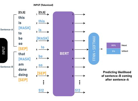 <b>BERT</b> regularization. . Scalability of bert model